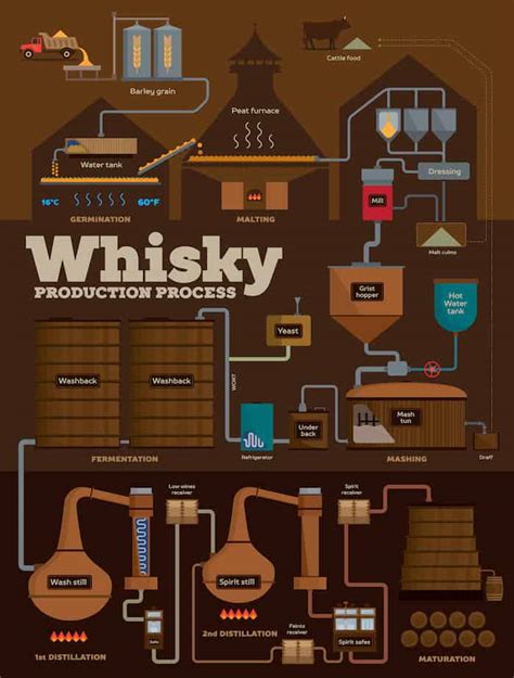 whisky making process pdf.